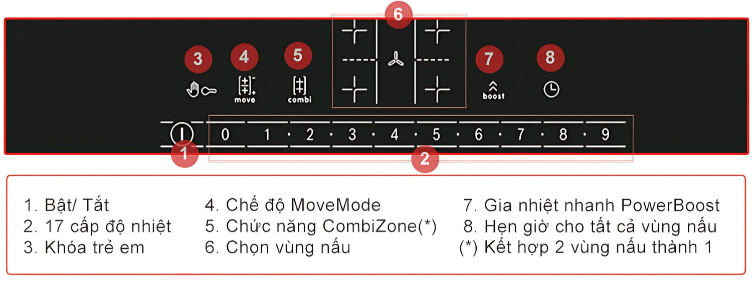 DirectSelect còn là trung tâm điều khiển cho các tính năng thông minh khác