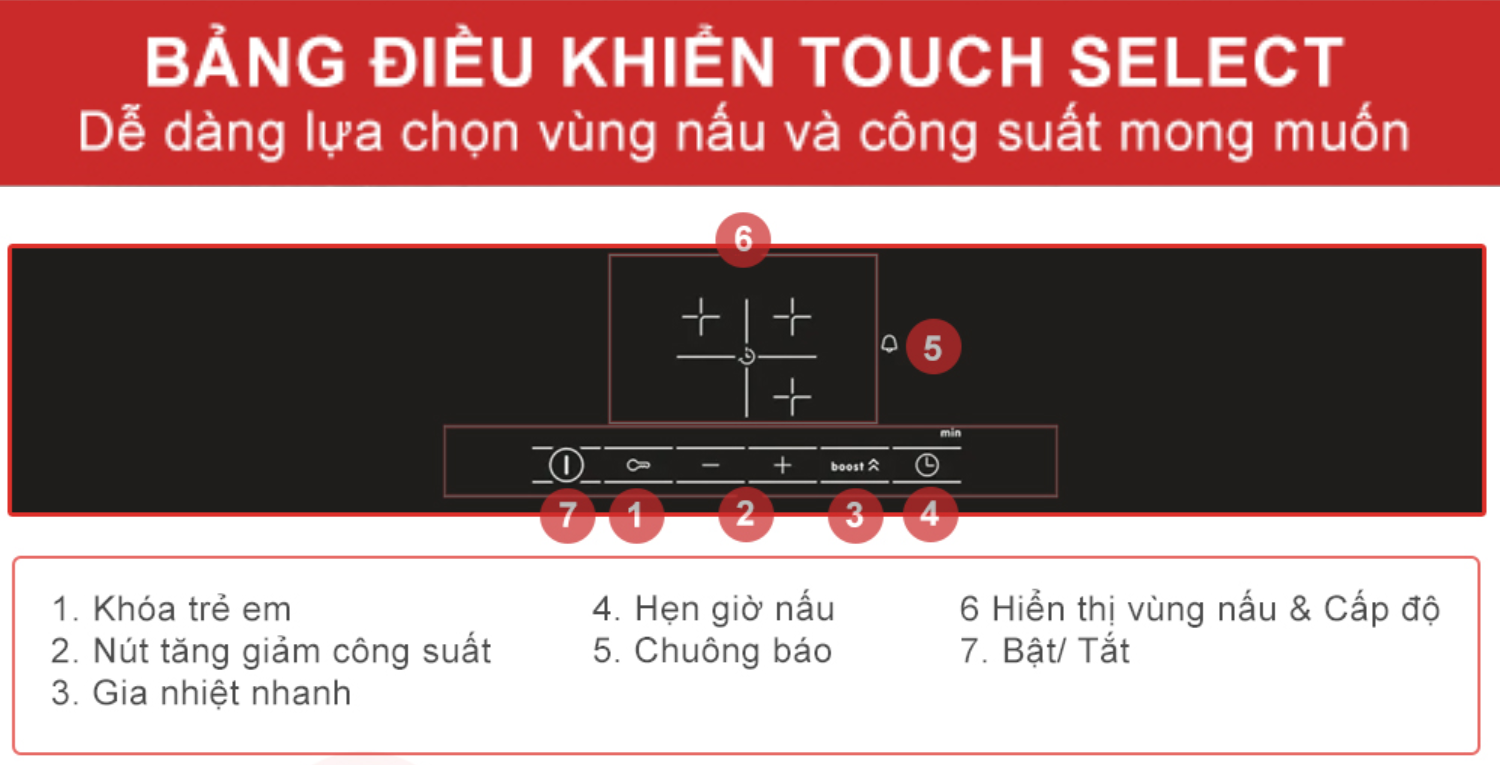 Với bảng điều khiển TouchSelect dạng phím cộng trừ, bạn có thể dễ dàng tăng giảm