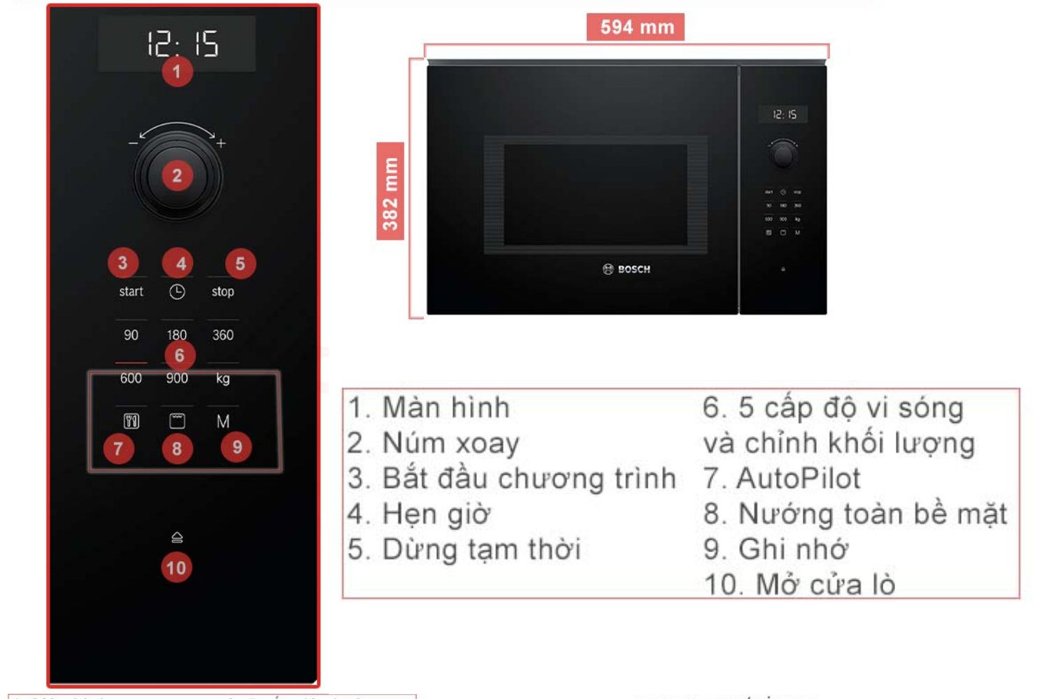 Bảng điều khiển của lò vi sóng Bosch BEL554MB0 được thiết kế với giao diện thân thiện, dễ sử dụng