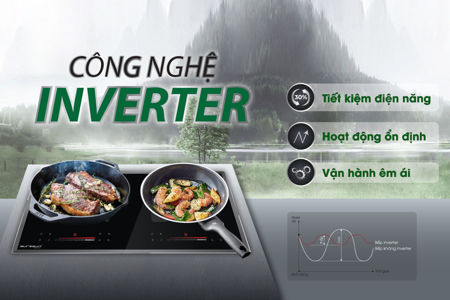 Công Nghệ Inverter tiết kiệm điện năng
