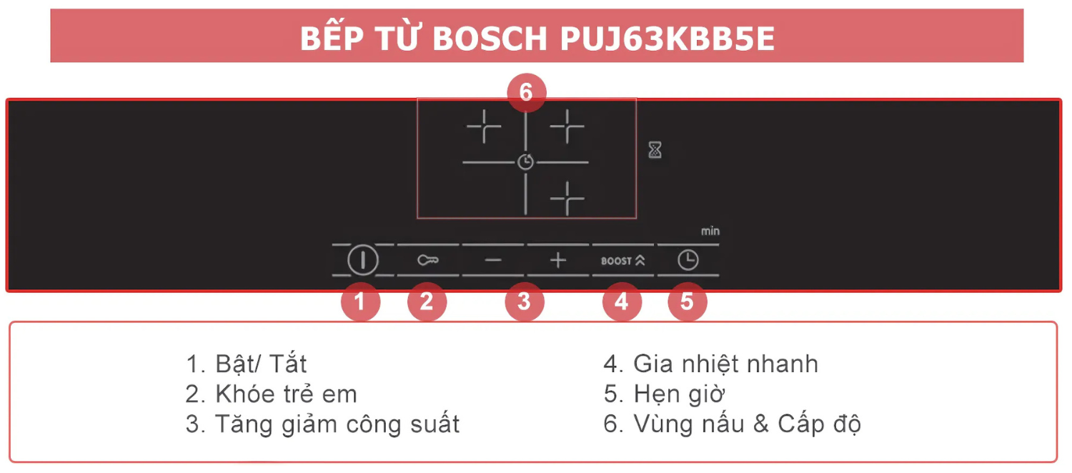 Bếp từ PUJ63KBB5E tích hợp đầy đủ các chức năng bảo vệ hiện đại