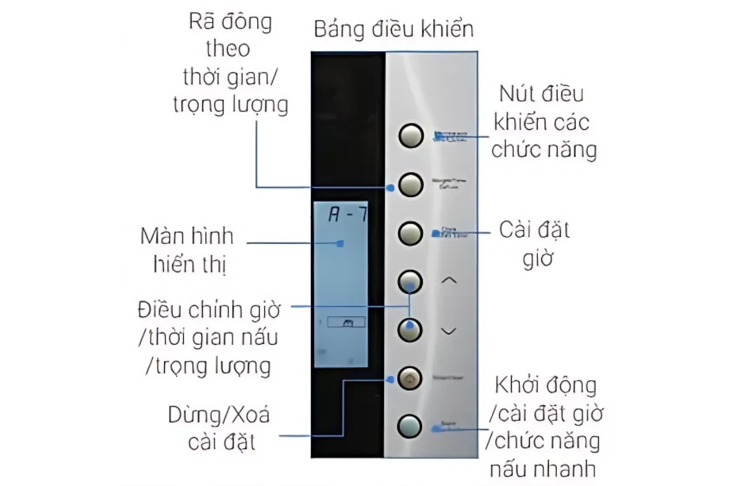 Lò vi sóng Malloca MW-927I được trang bị hàng loạt tính năng thông minh