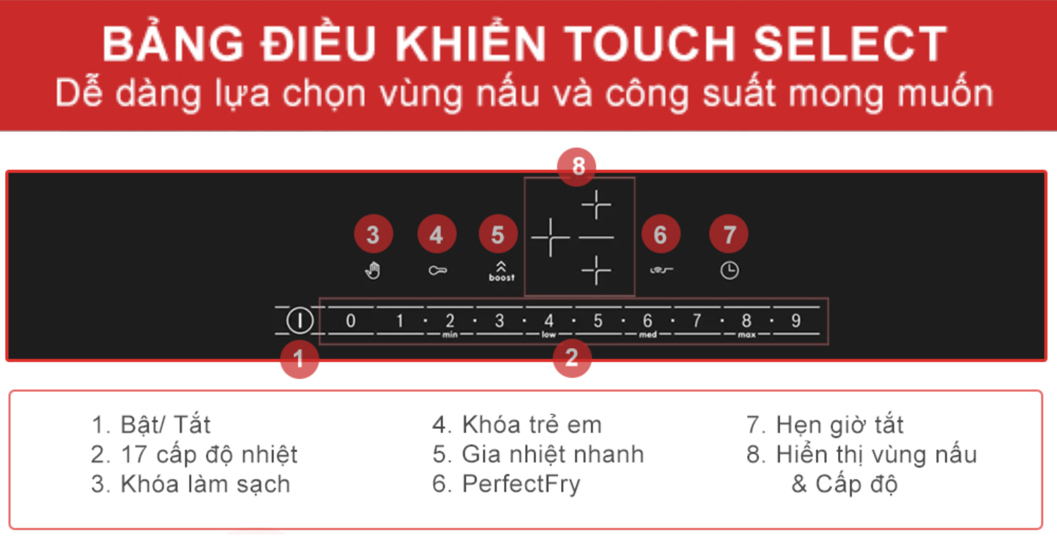 Bếp từ Bosch PIJ651FC1E Series 4 được trang bị hàng loạt tính năng an toàn