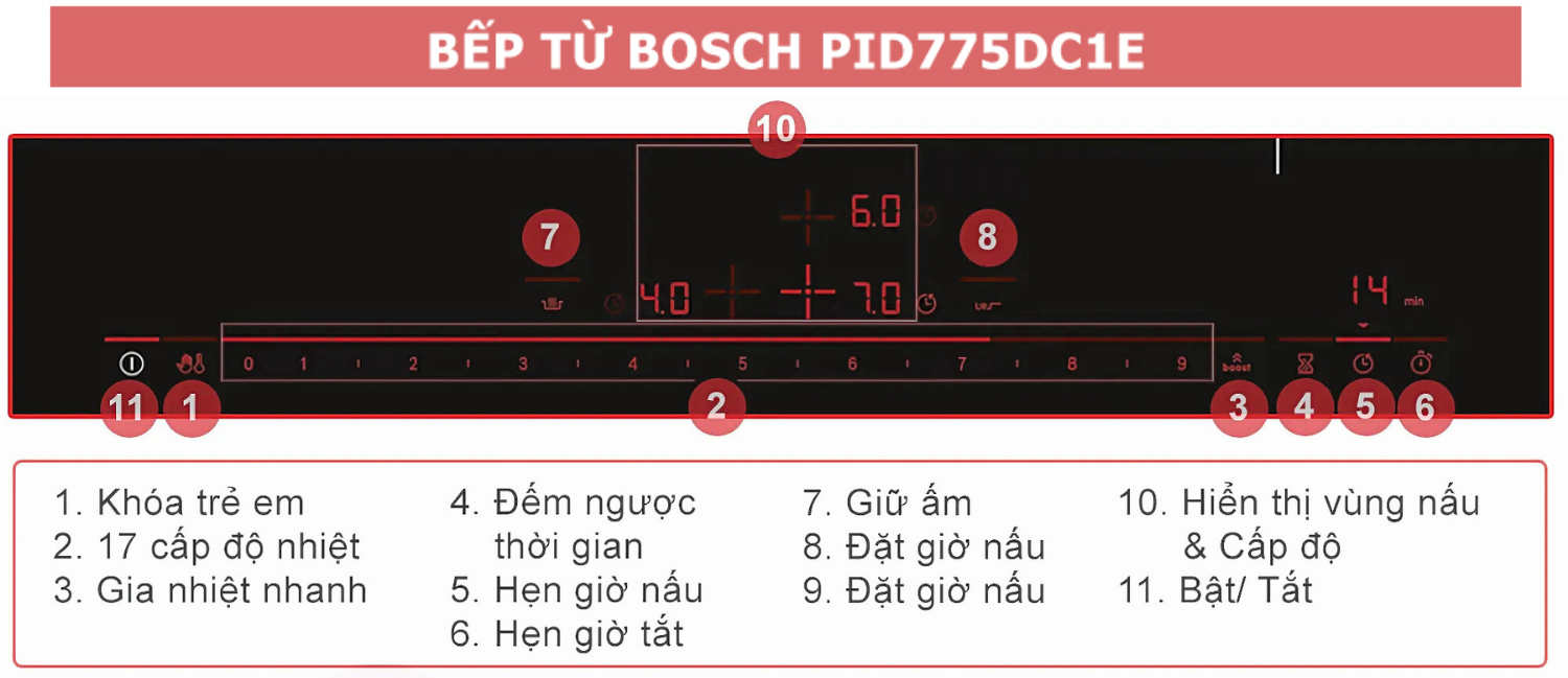 Bếp từ Bosch PID775DC1E được tích hợp nhiều tính năng thông minh