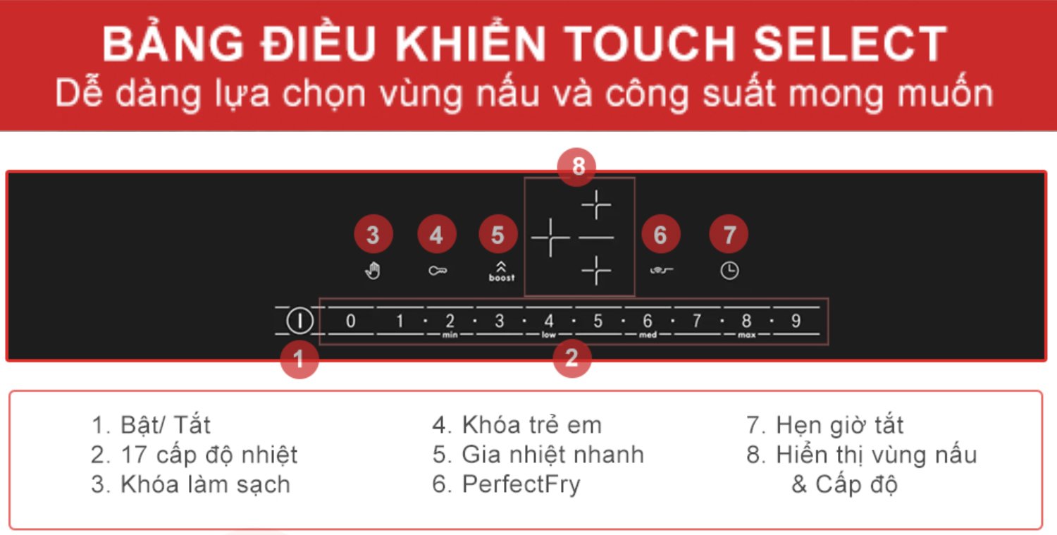 Bếp từ Bosch PID651FC1E Serie 6&nbsp;được tích hợp hàng loạt các tính năng hiện đại