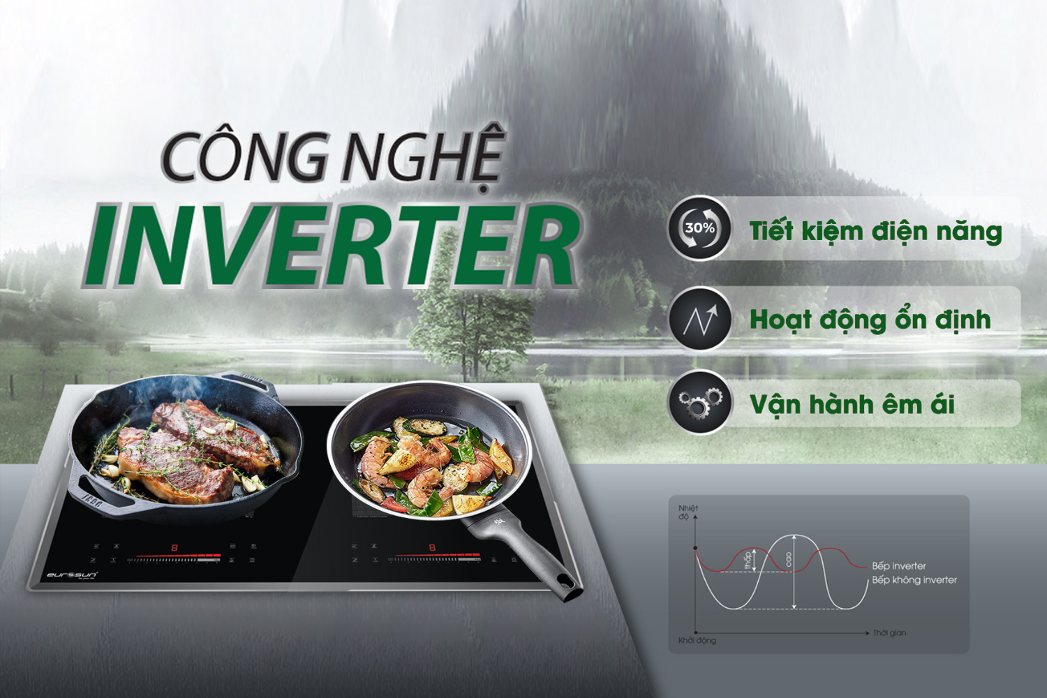 EU-T396Pro sở hữu IGBT Infineon và IC lõi kép