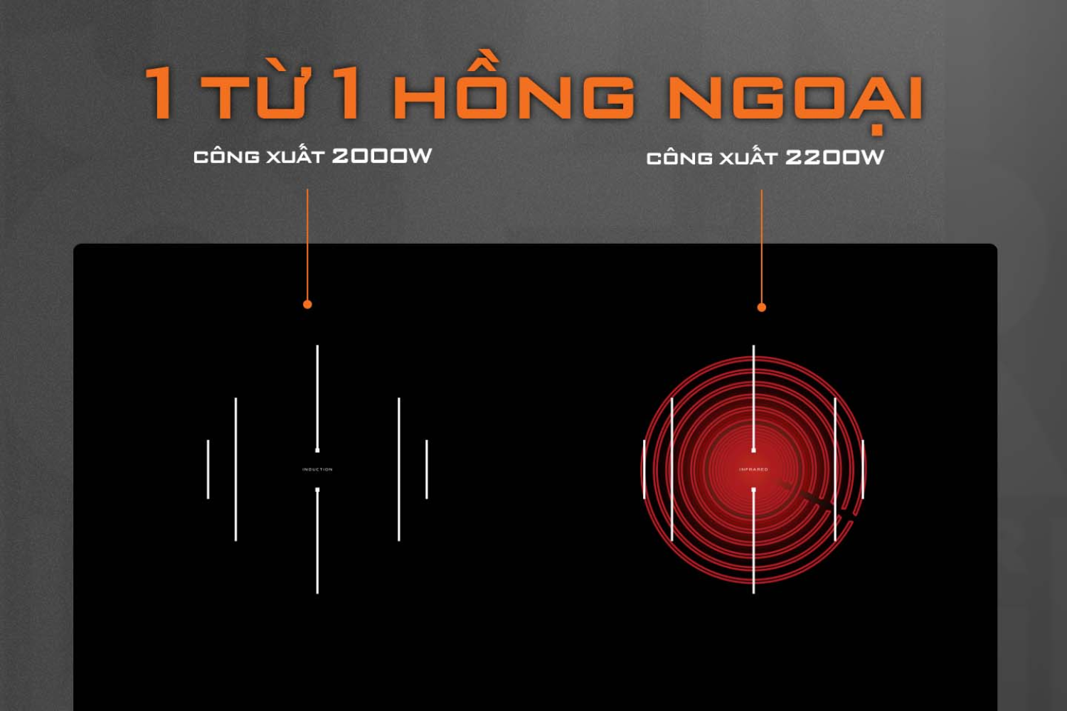 Bếp CEJ-204-IF kết hợp Hai vùng nấu đa năng