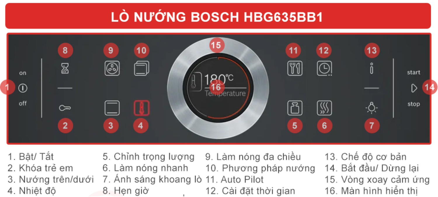 Vòng xoay cảm ứng đặt ở giữa bảng điều khiển cho phép bạn điều chỉnh mọi cài đặt