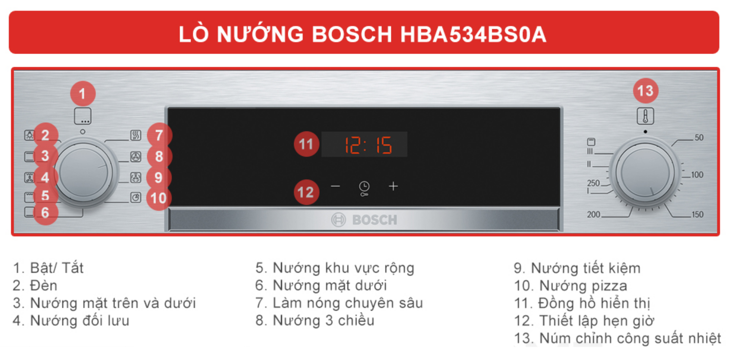 Các núm vặn điều khiển được thiết kế để có thể nhấn vào và thu gọn hoàn toàn vào bên trong