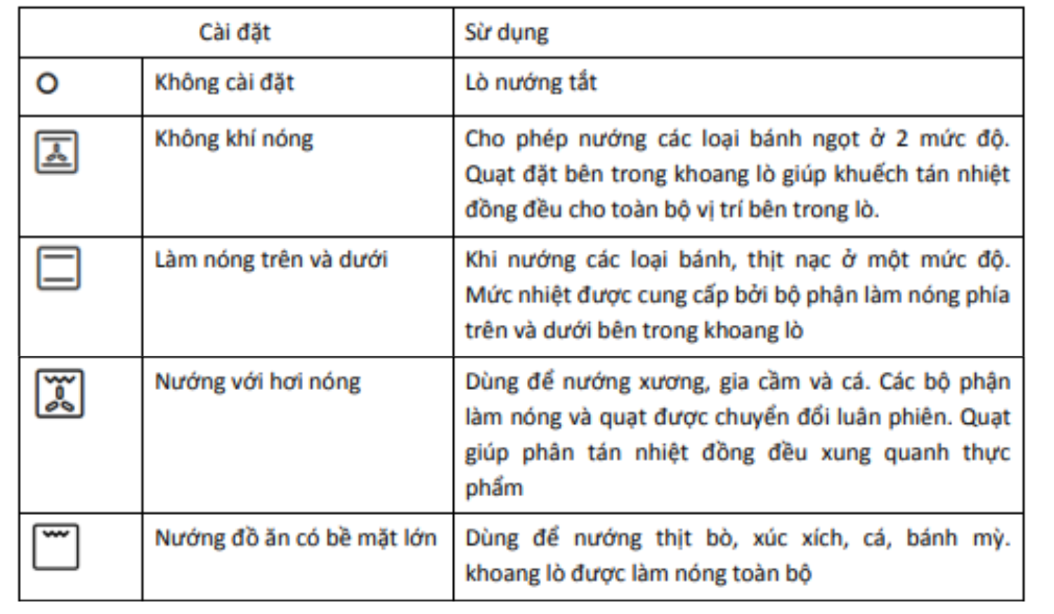Lò nướng Bosch HBA22B250E Serie 6 mang đến sự tiện lợi tối đa trong quá trình sử dụng