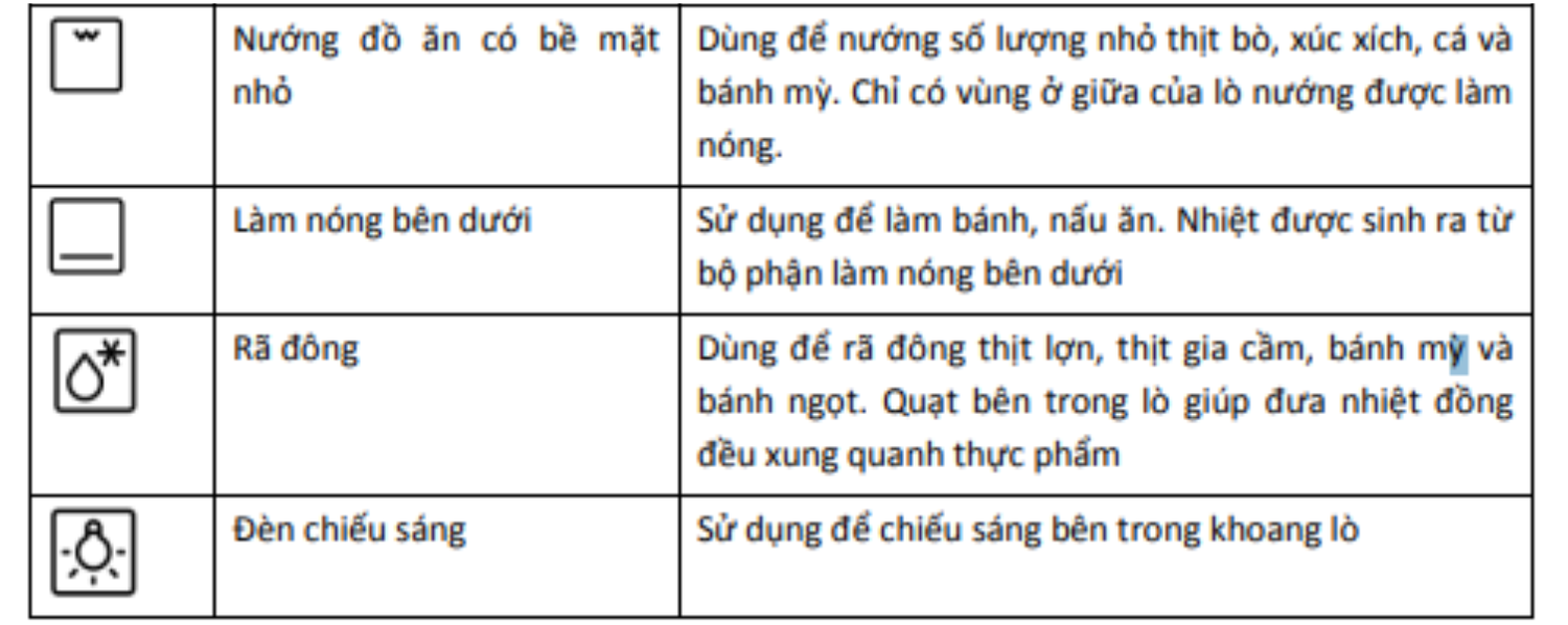 Lò nướng Bosch HBA22B250E Serie 6 mang đến sự tiện lợi tối đa trong quá trình sử dụng