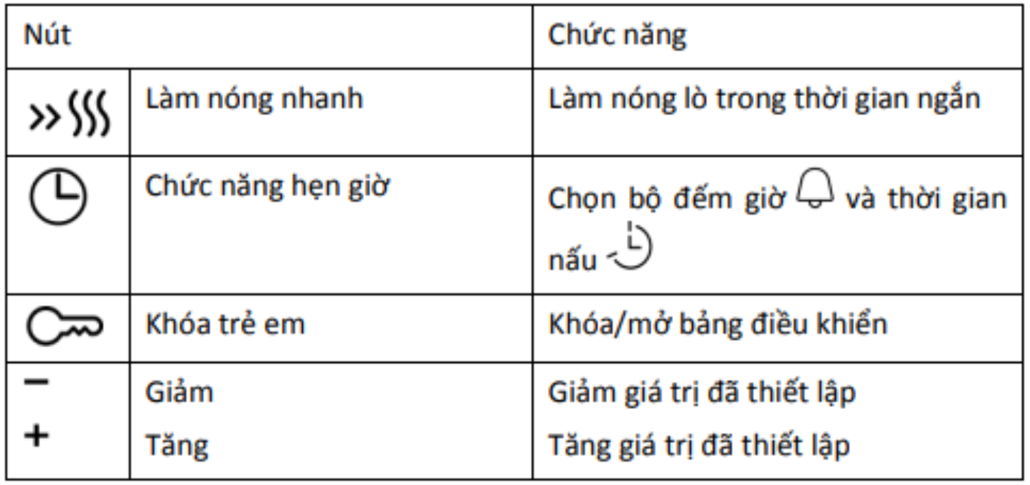 Lò nướng Bosch HBA22B250E Serie 6 cung cấp không gian rộng rãi để bạn thỏa sức sáng tạo