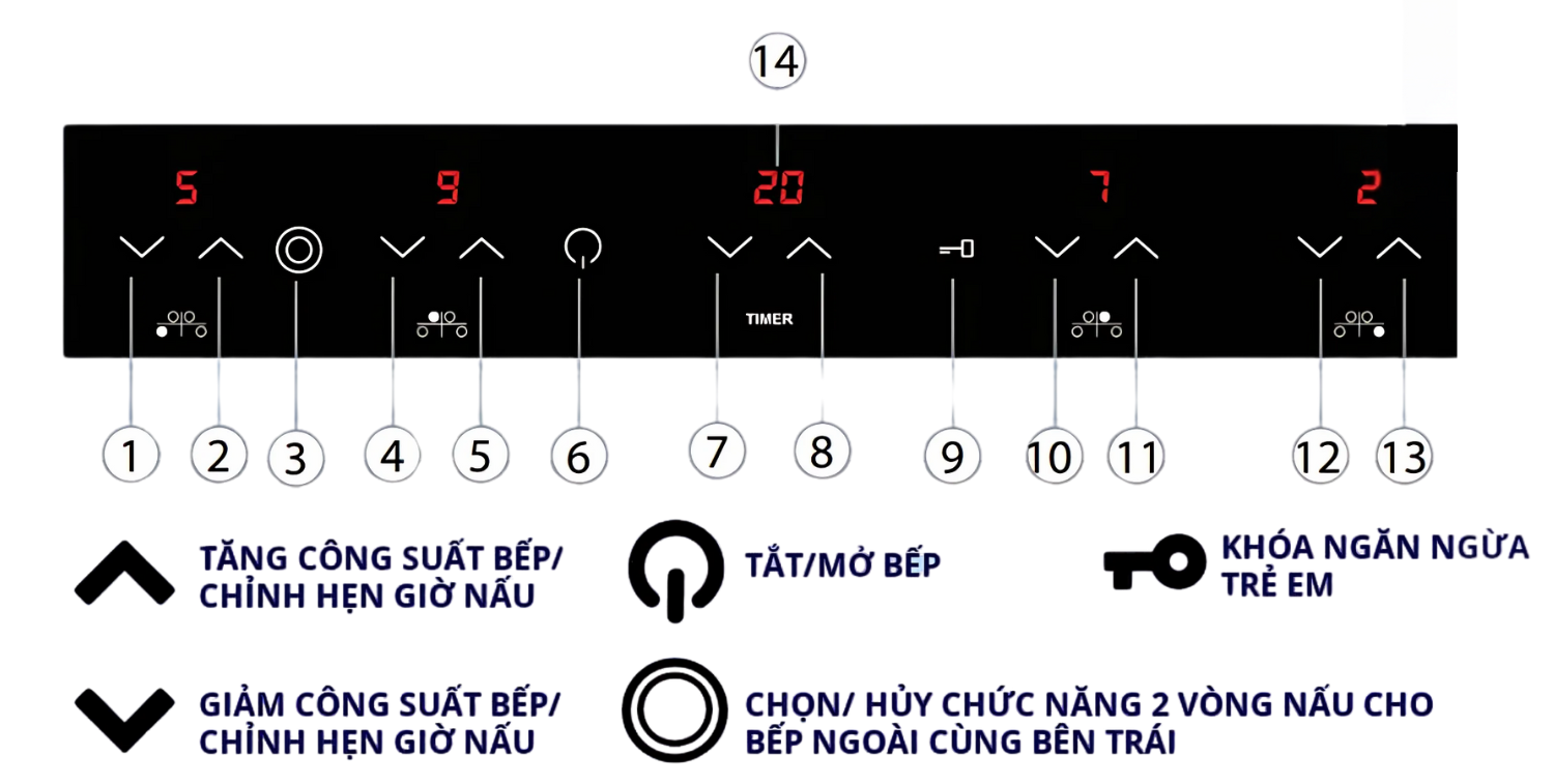 Bếp điện từ&nbsp;Malloca MH-04IR S được trang bị nhiều tính năng điều khiển thông minh