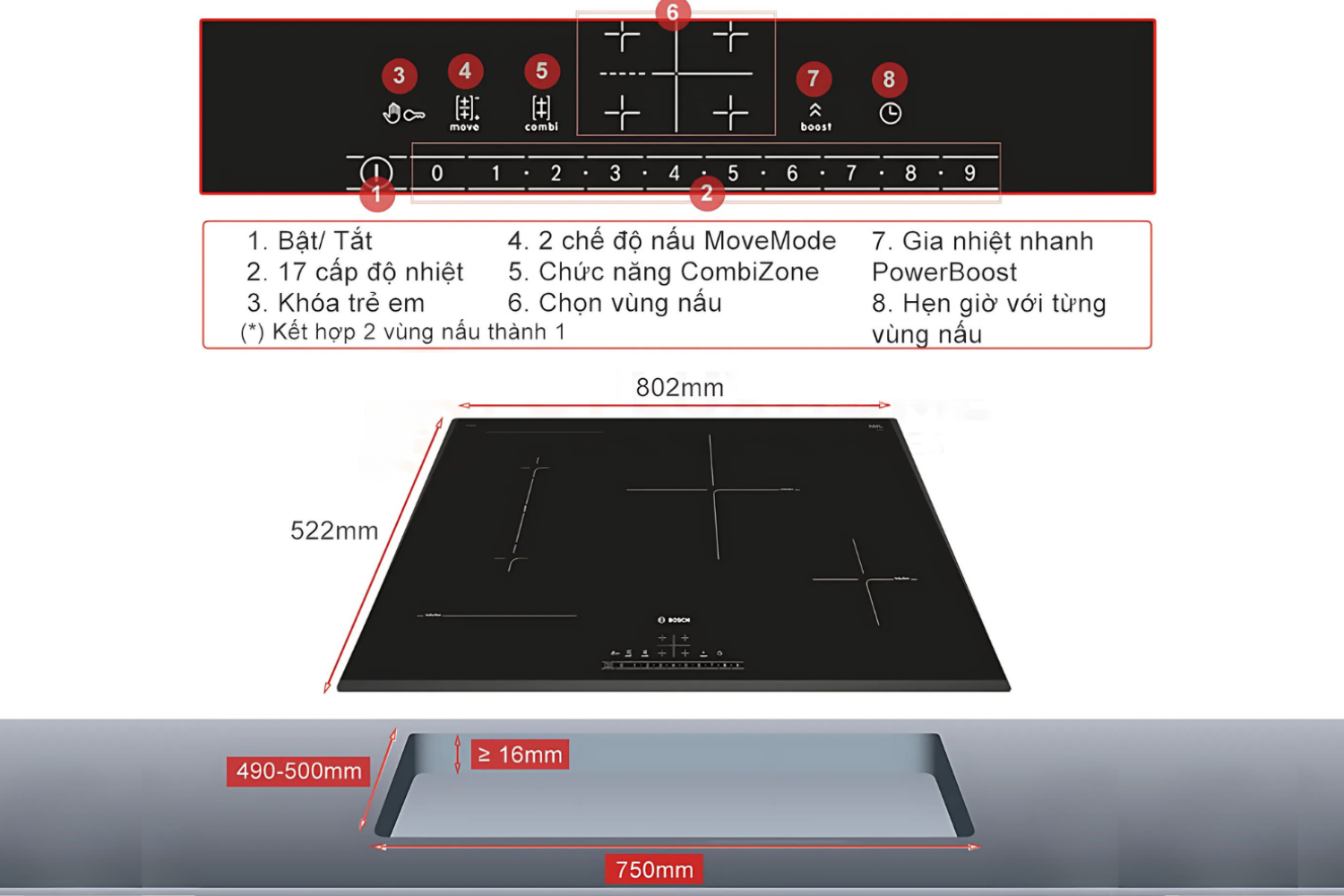 Bếp điện từ Bosch phân khúc tầm trung có những cải tiến đáng kể về mặt công nghệ