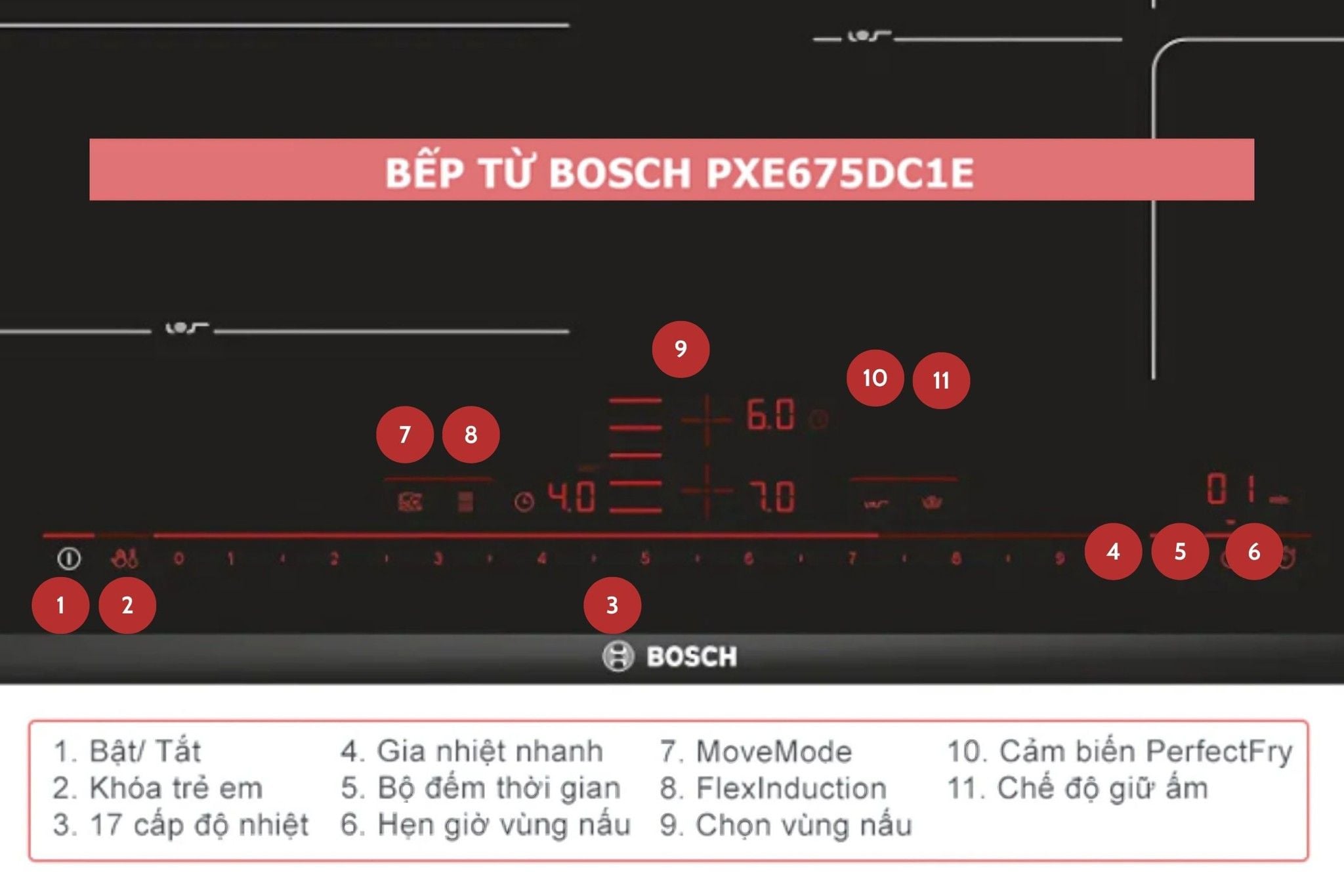 Điều khiển độc lập với nhiều mức công suất