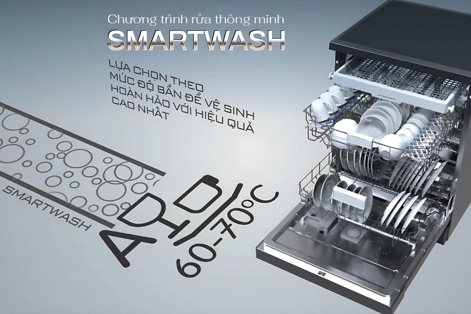 Công nghệ Smart Wash