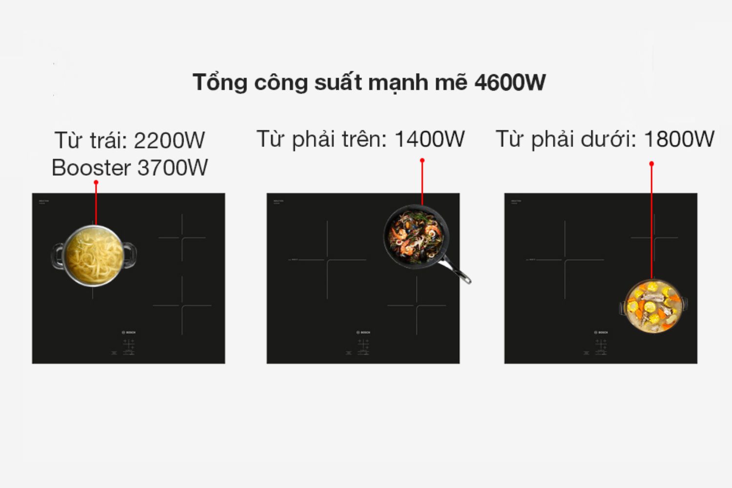 công suất bếp từ 3 vùng nấu Bosch PUC61KAA5E