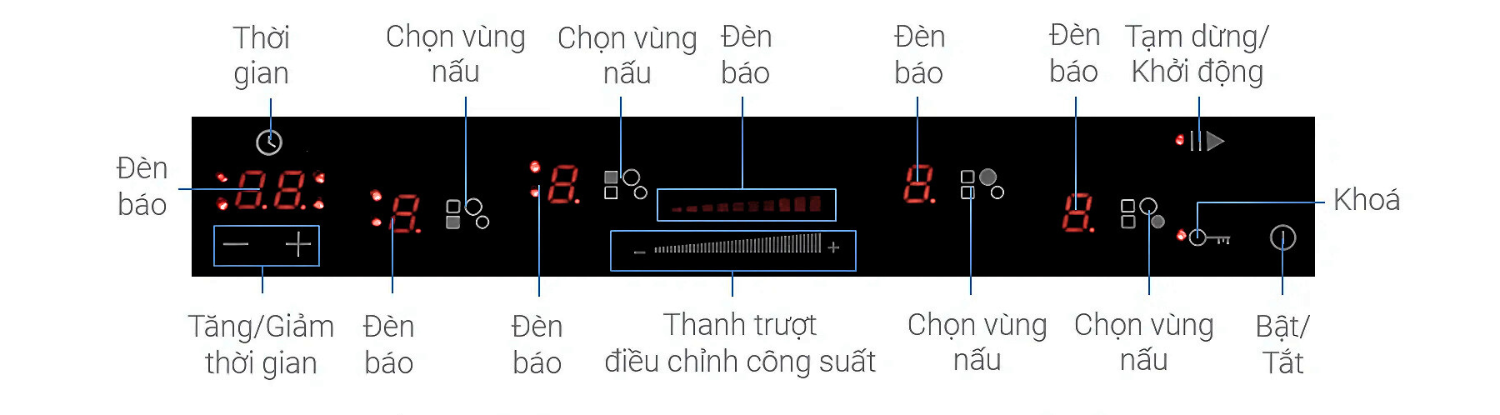 Bếp từ MH-04I BM sở hữu nhiều tính năng điều khiển tiện lợi