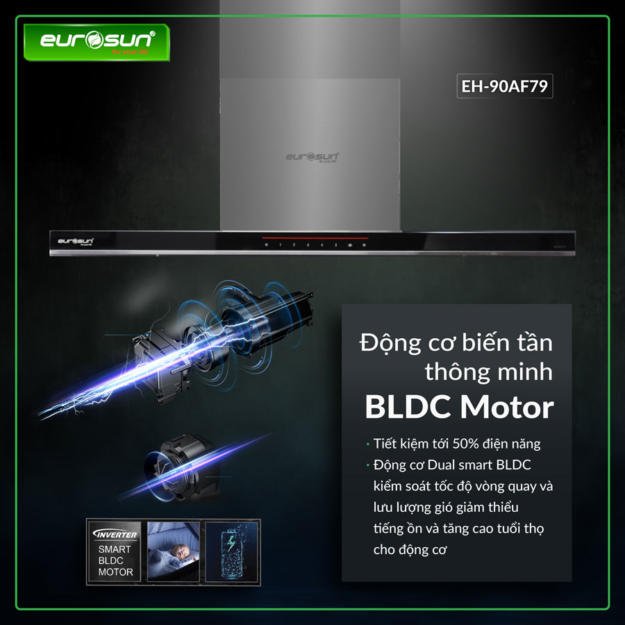 Vận Hành Êm Ái Với Động Cơ Inverter BLDC