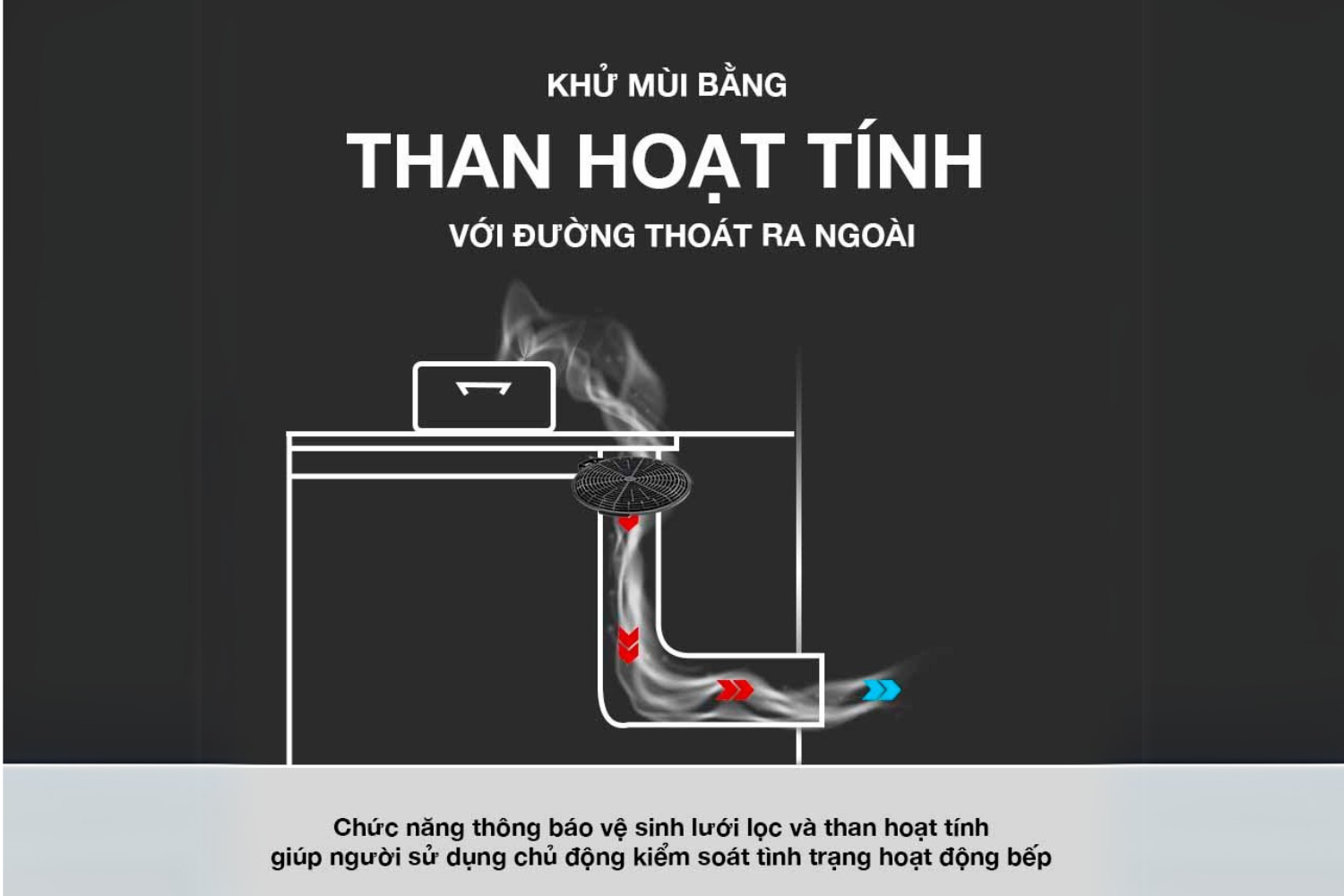 Tính năng than hoạt tính