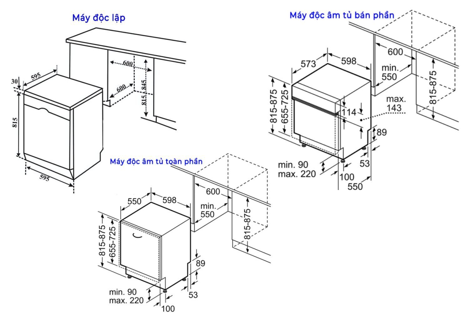 Kích thước tiêu chuẩn của 3 loại máy của Bosch Series 8