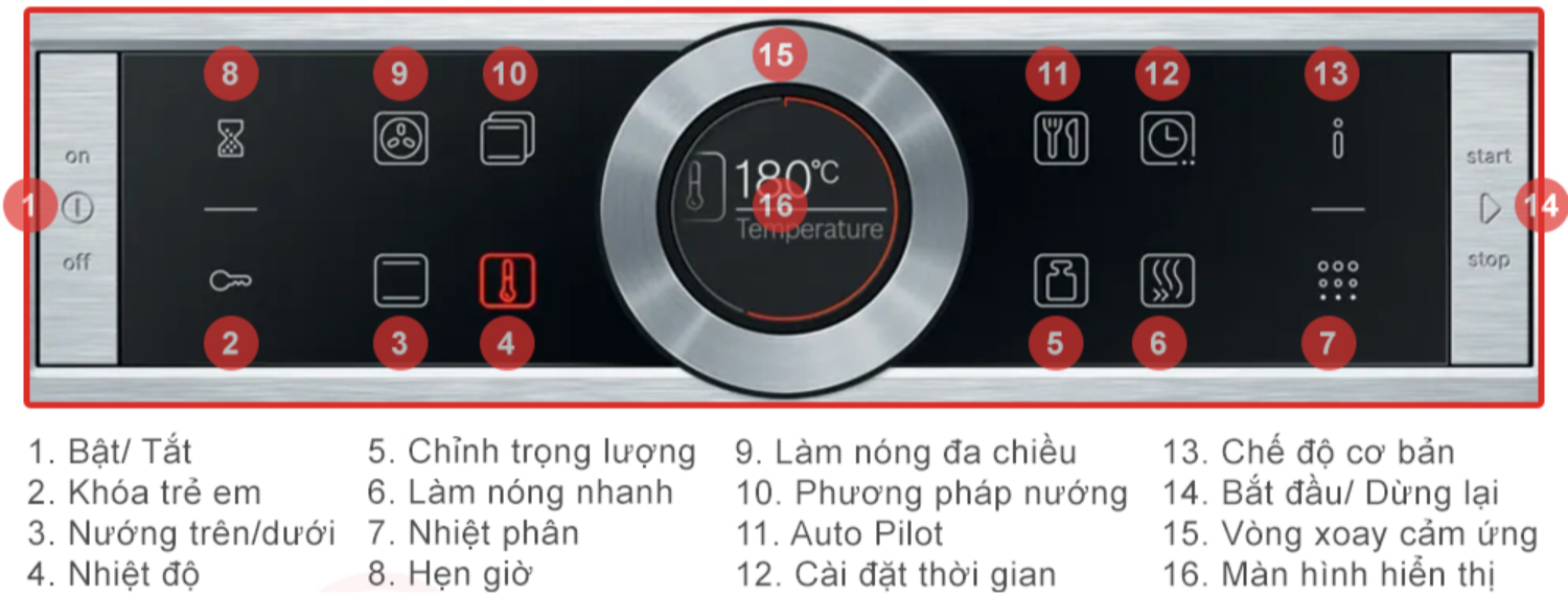 Lò nướng Bosch HBG675BS1 Serie 8 được trang bị bảng điều khiển cảm ứng trực quan,