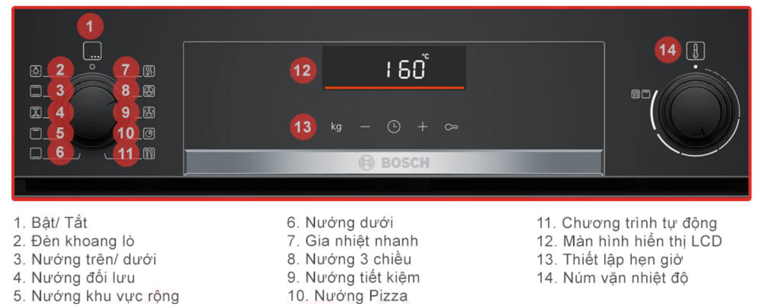Lò nướng Bosch HBA5360B0K Serie 6 được trang bị bảng điều khiển thân thiện với người dùng