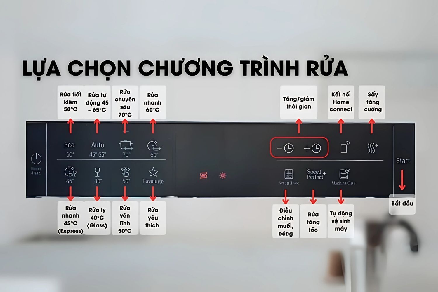 Thời gian rửa còn tuỳ thuộc vào độ bẩn, số lượng chén đĩa trong khoang chứa