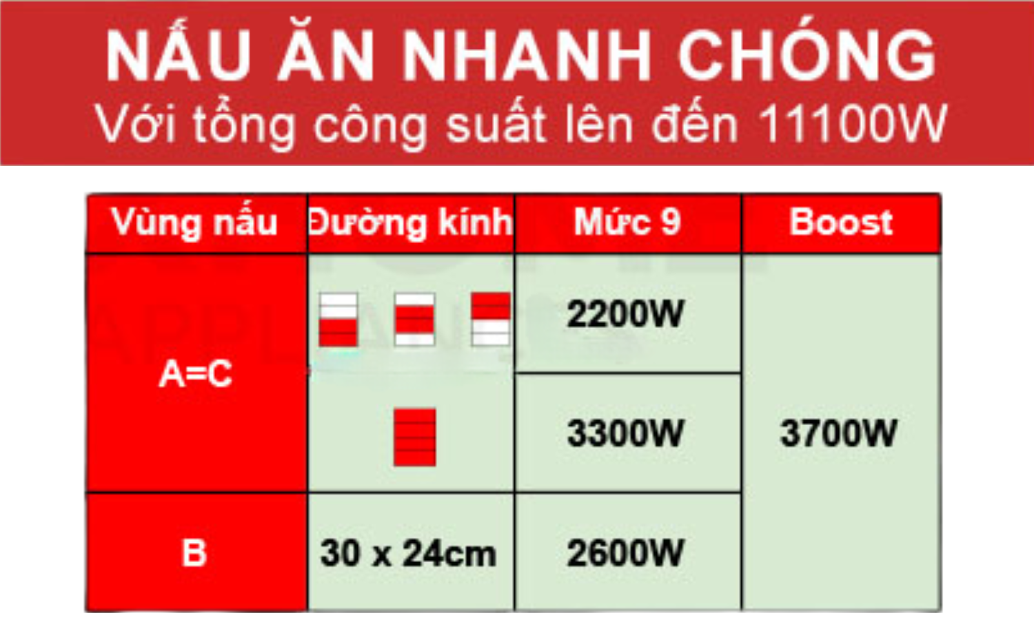 Bếp từ Bosch PXX975DC1E trang bị tổng cộng 5 vùng nấu cảm ứng từ