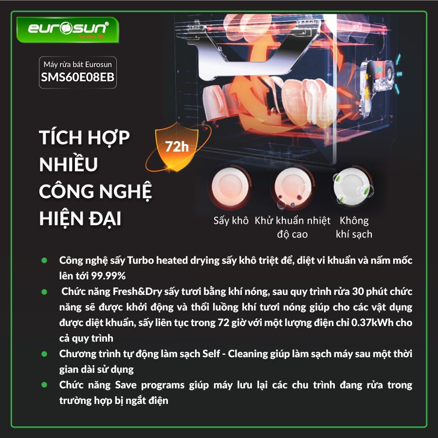 Công nghệ tiên tiến, tiết kiệm năng lượng