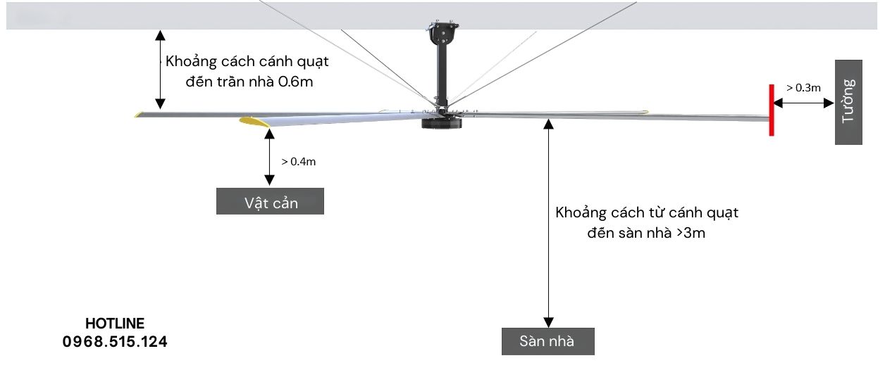 Quạt trần công nghiệp sải cánh lớn - Quạt trần công nghiệp Apogee Quạt trần công nghiệp sải cánh lớn - Quạt trần công nghiệp Apogee