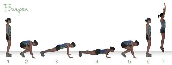 Hướng dẫn chi tiết bài tập Burpees cơ bản, đúng kỹ thuật