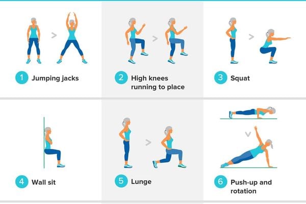 Tập luyện HIIT đẩy nhanh tốc độ trao đổi chất