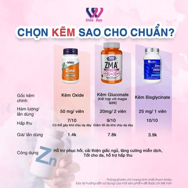 Chọn kẽm sao cho chuẩn