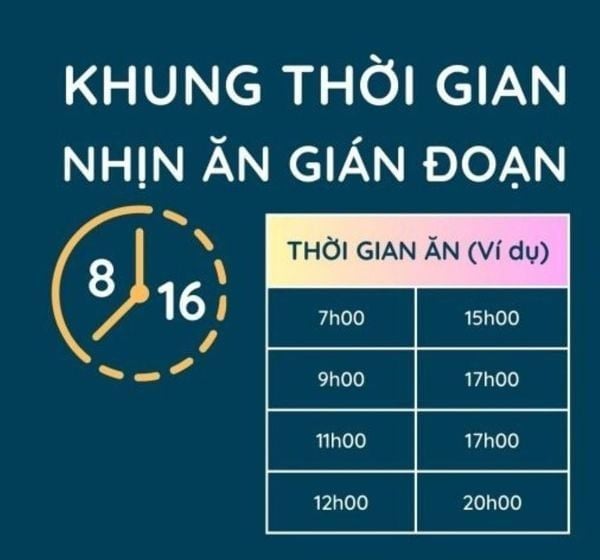 Chọn thời gian phù hợp để thực hiện chế độ ăn 16/8