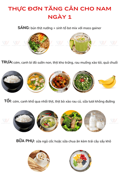 thực đơn tăng cân nhanh cho nam