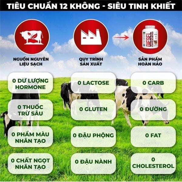 Tiêu chuẩn “12 KHÔNG” của Diesel Whey có tốt không
