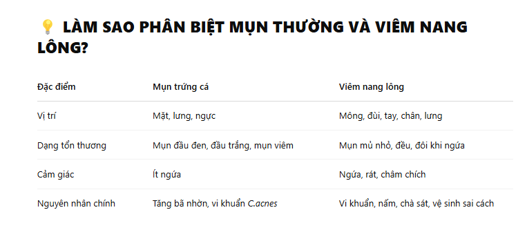 LÀM SAO PHÂN BIỆT MỤN THƯỜNG VÀ VIÊM NANG LÔNG?