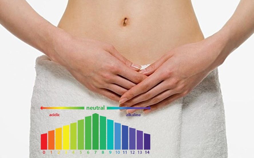 mất cân bằng PH vùng kín