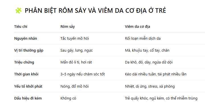 PHÂN BIỆT RÔM SẢY VÀ VIÊM DA CƠ ĐỊA Ở TRẺ