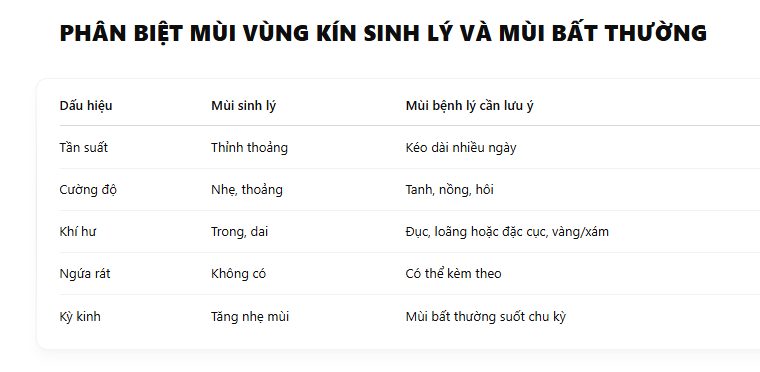 phân biệt mùi vùng kín