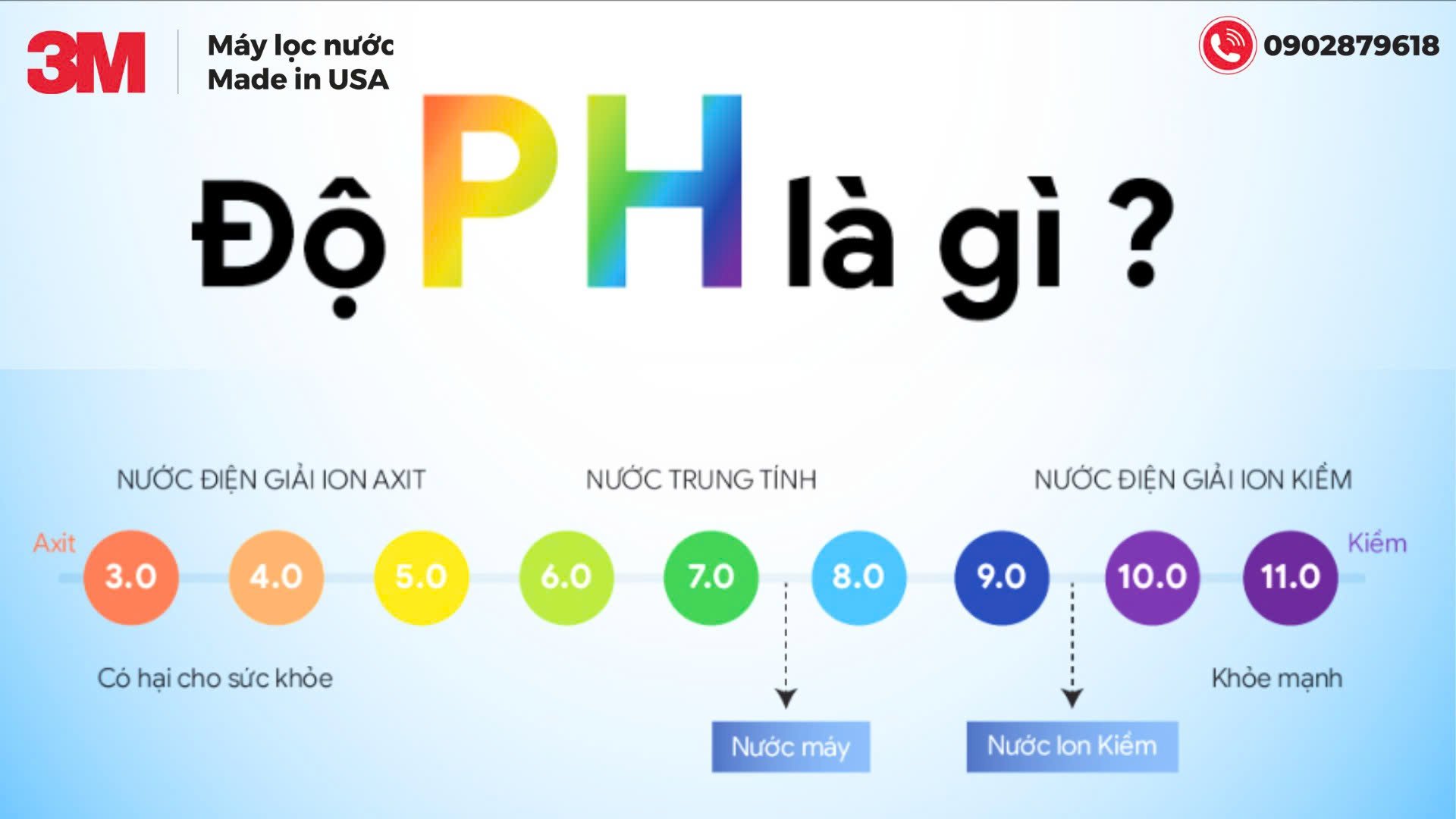 Độ pH Và Tác Động Của Độ pH Trong Nước Đến Sức Khoẻ
