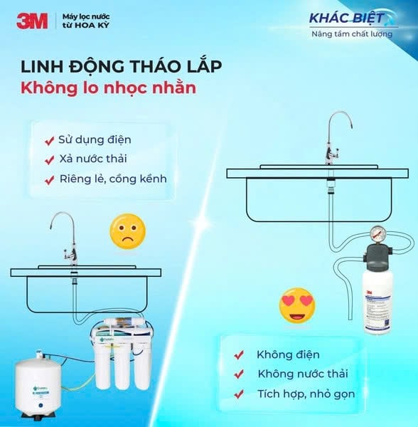 Máy lọc nước 3M - Bức phá công nghệ, tận hưởng cuộc sống