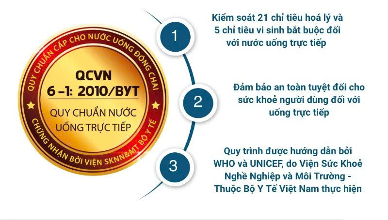 Quy Chuẩn Quốc Gia Đối Với Nước Khoáng Thiên Nhiên Và Nước Uống Đóng Chai