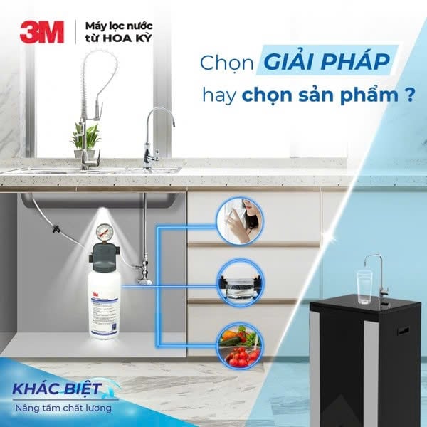 Chọn Giải Pháp Hay Chọn Sản Phẩm