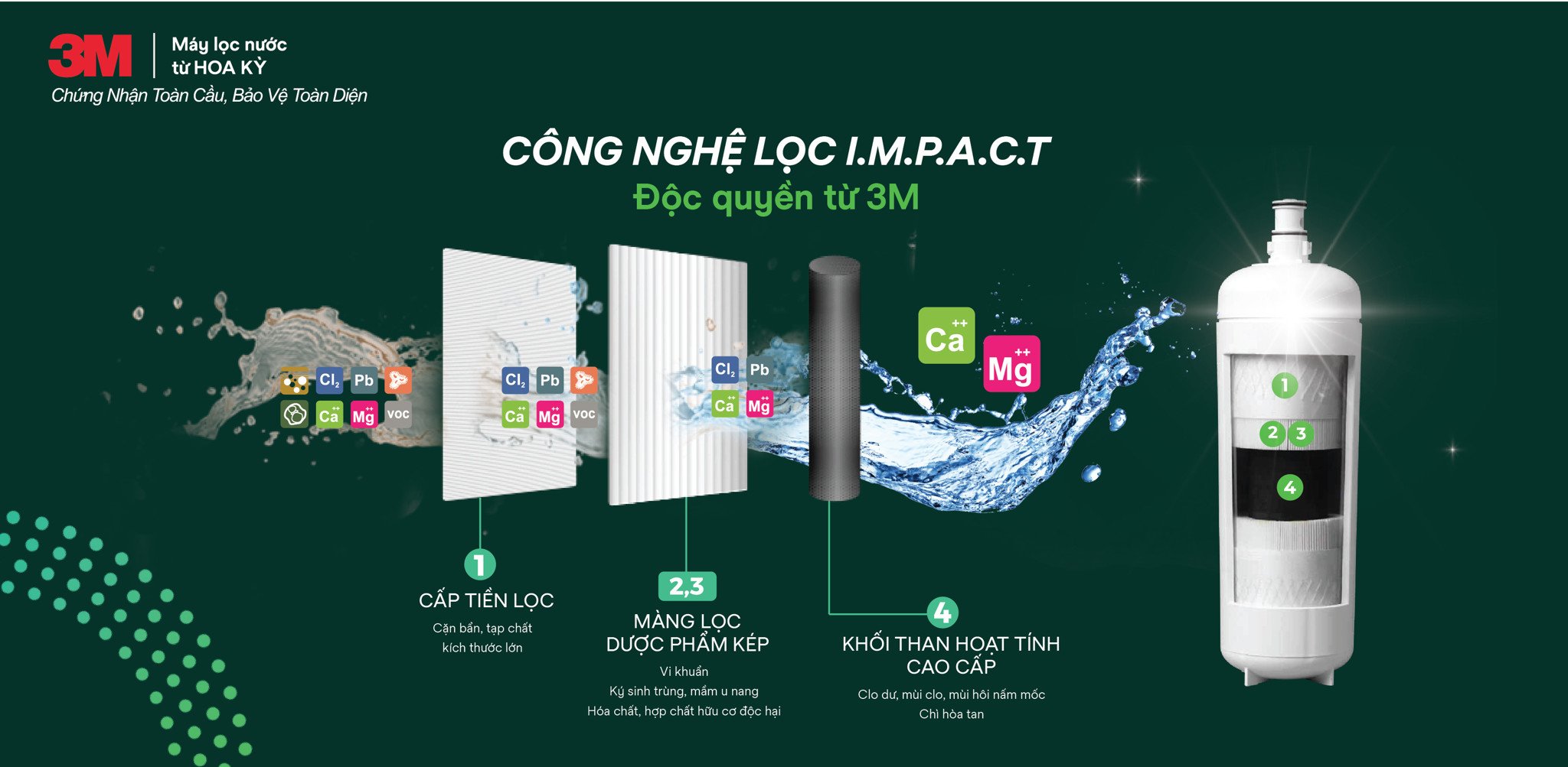 Cấu Tạo Máy Lọc Nước Vượt Trội Từ Công Nghệ Impact