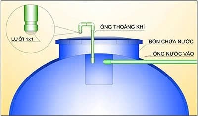 Khuyến Nghị Việc Sử Dụng Nước Trong Bồn Chứa