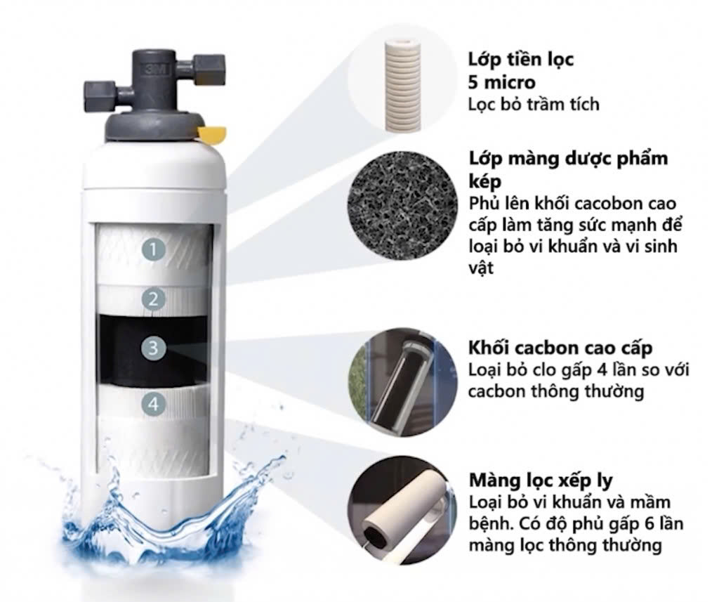 Các Công Nghệ Lọc Nước Tốt Nhất Hiện Nay