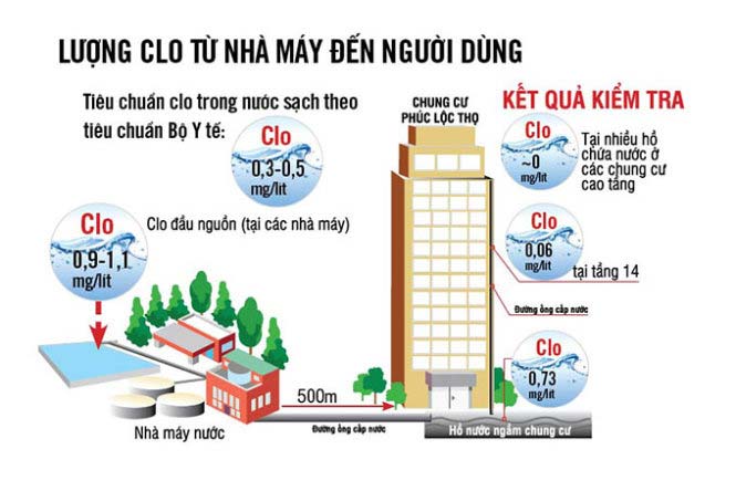 Giải Pháp Lắp Đặt Máy Lọc Nước Cho Nhà Chung Cư