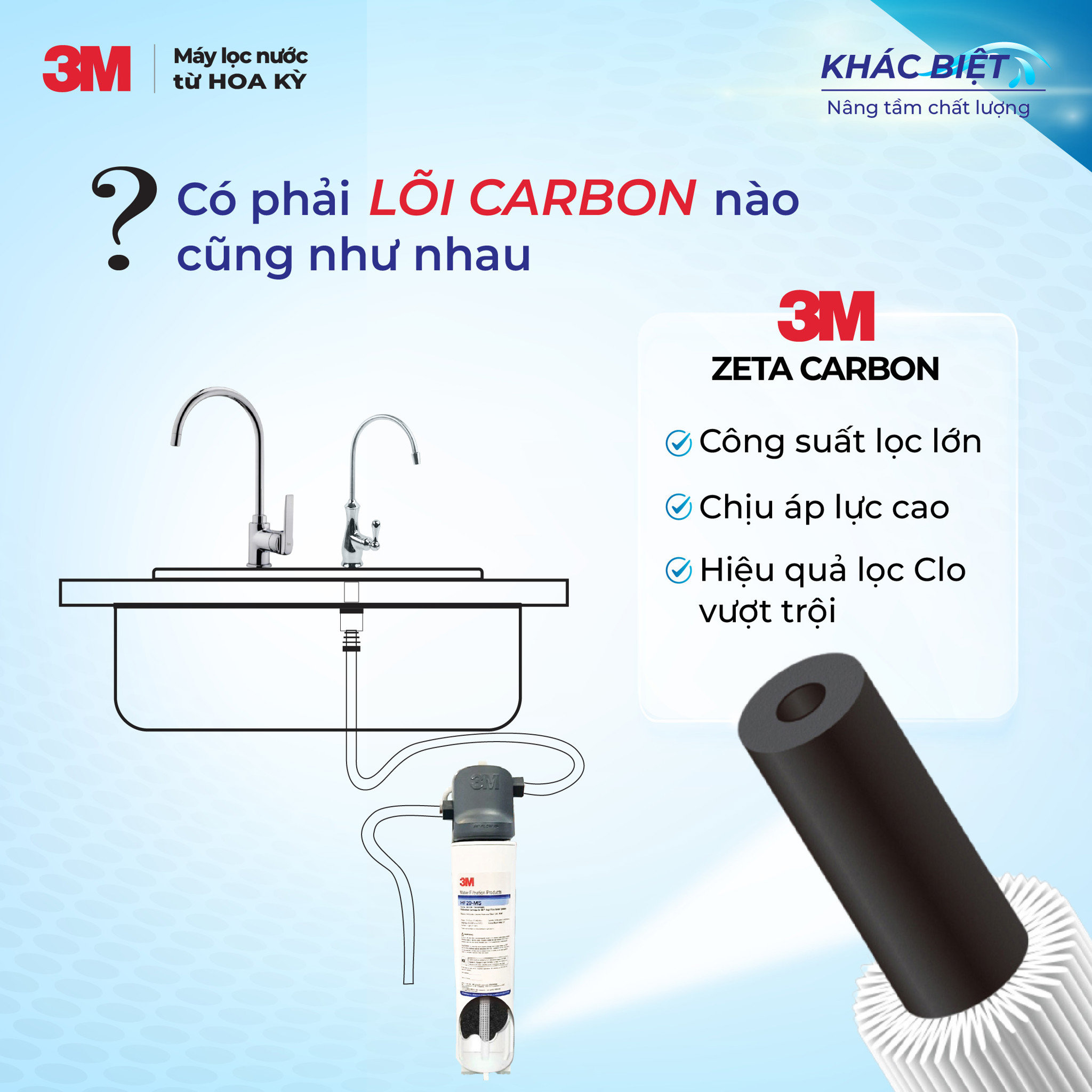 Lõi Lọc Carbon: Bí Mật Chất Lượng Nước Uống - Liệu